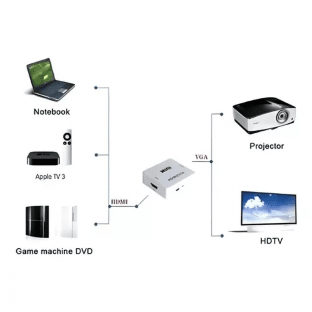 Conversor Adaptador Video HDTV VGA KAP-V095