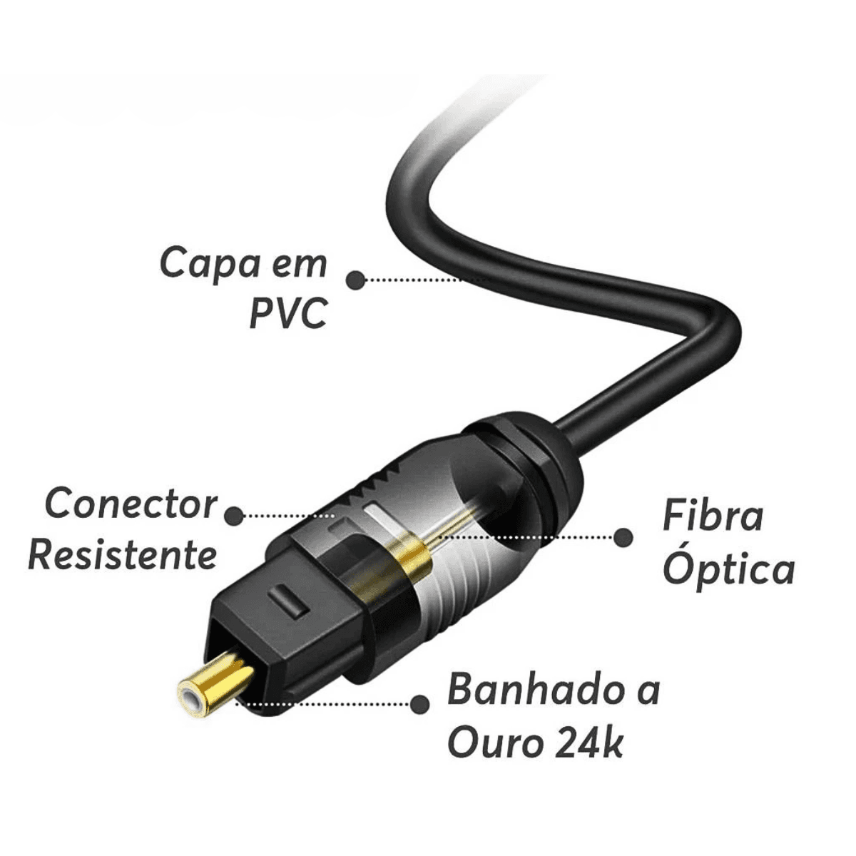 Cabo Áudio Óptico Digital Toslink 2 Metros KAP-C039