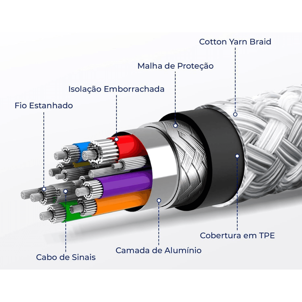 Cabo Dados Tipo-C 60W Carregamento Turbo PD 1 Metro MD-13168